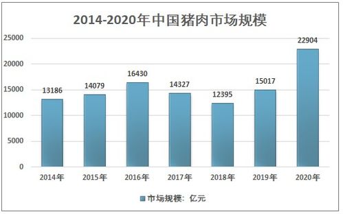 2021-2027年中國豬肉行業運行動態及投資前景評估報告